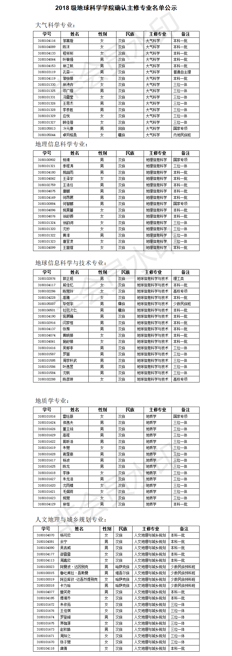 2018级bwin官网中国官网确认主修专业名单公示.png